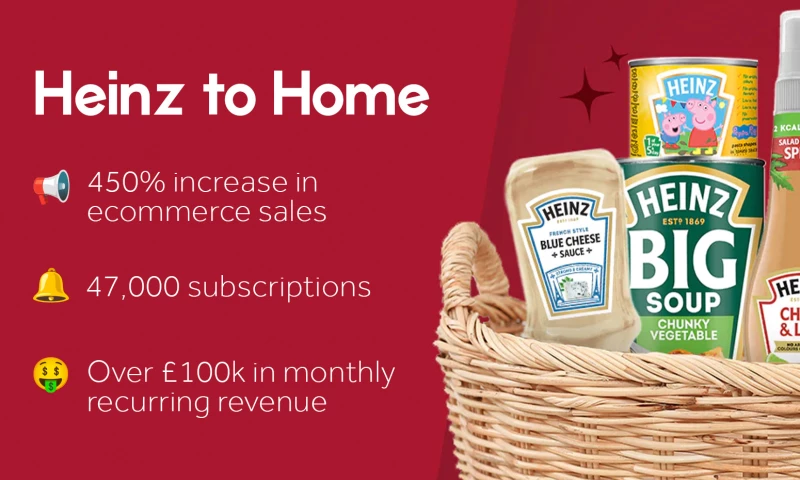 Pixated - A 450% increase in ecommerce sales for a Heinz to Home