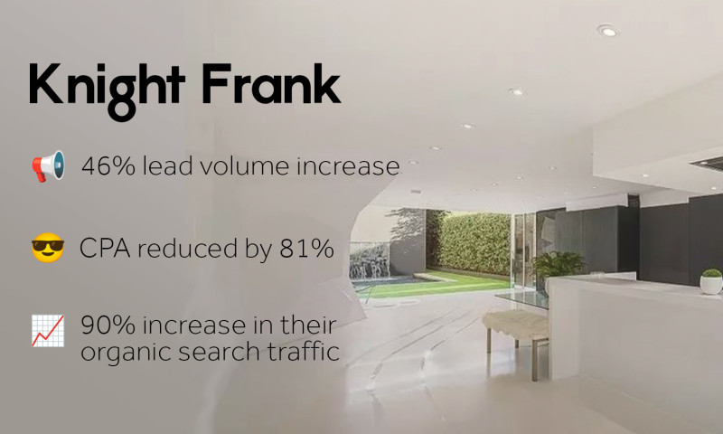 Pixated - 46% increase in overall lead volume combined with 90% increase in organic traffic