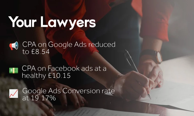 Over 21,150 high quality leads generated for Your Lawyers