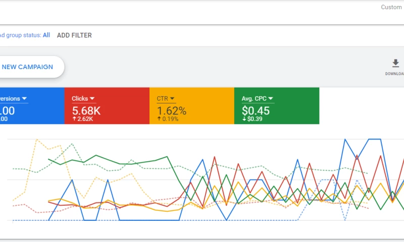 Pay Per Click Digital Advertising