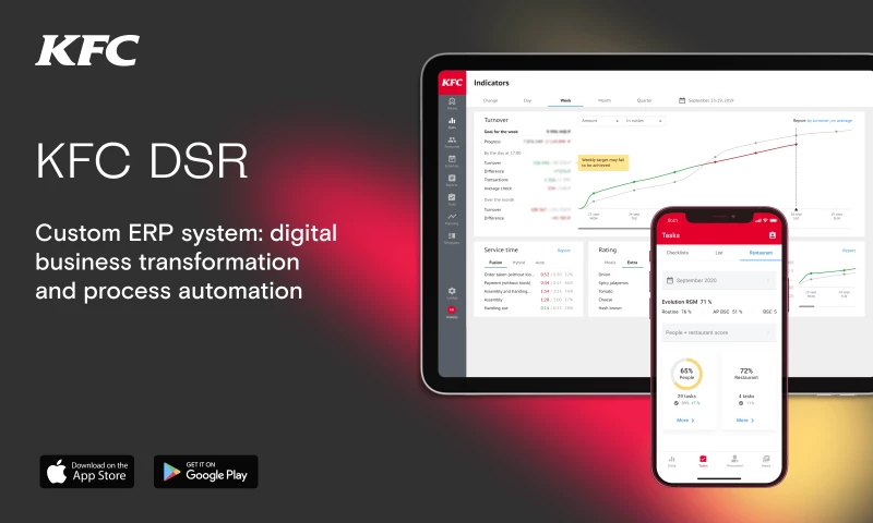 Digital Transformation Package For KFC