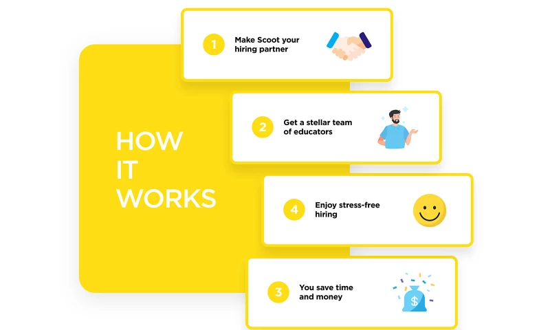 Designed.co - Scoot Education - Infographic Design