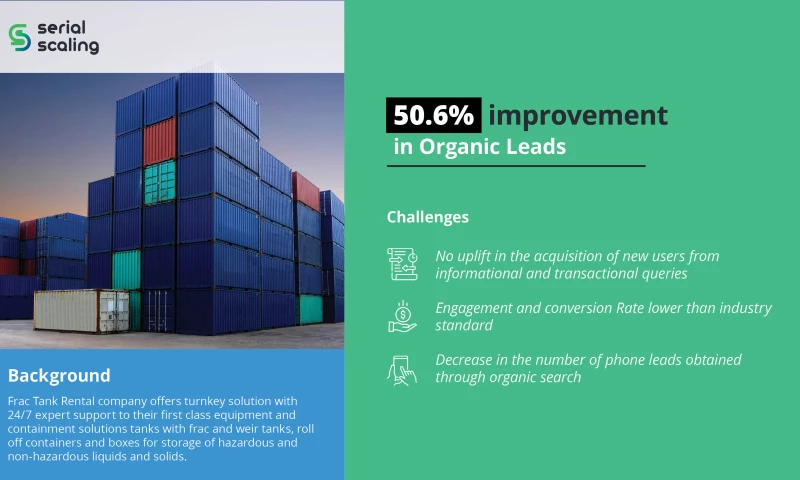 Frac Tank Rental - 50.6% improvement in Organic Leads