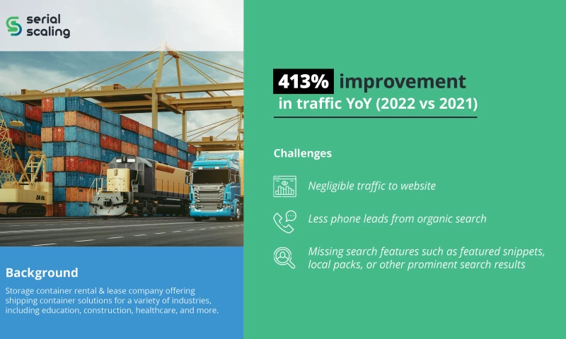 Storage Container Rental - 413% Improvement in Traffic YoY