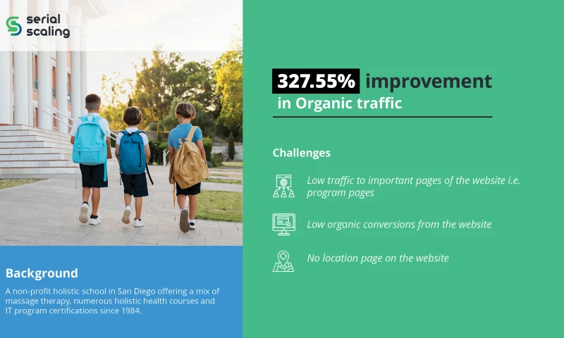 Non-Profit School - 327.55% improvement in Organic traffic