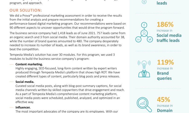 Digital Marketing Turnkey Solution Case Studies