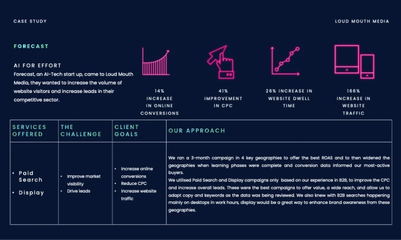 Loud Mouth Media - AI for Effort!