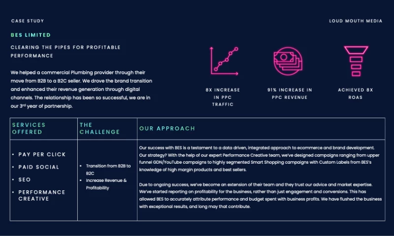 Loud Mouth Media - Clearing the Pipes for Performance!