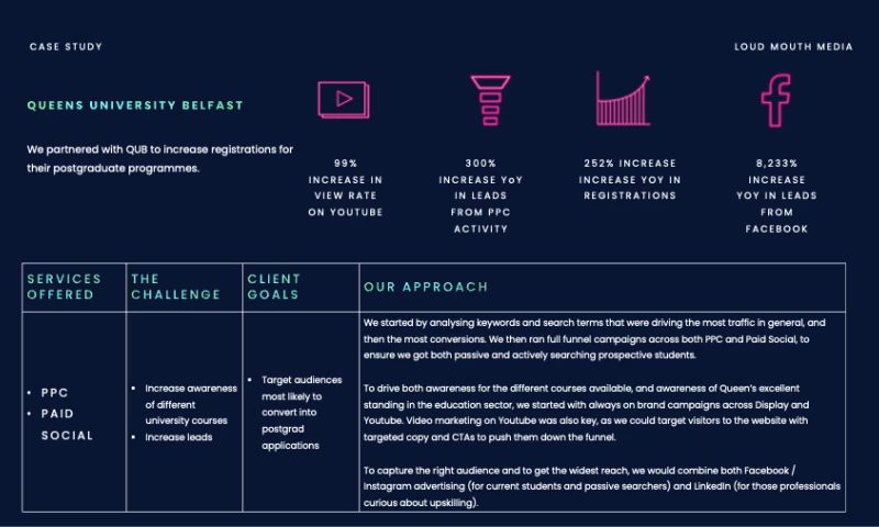 Loud Mouth Media - Education Audiences on QUB!