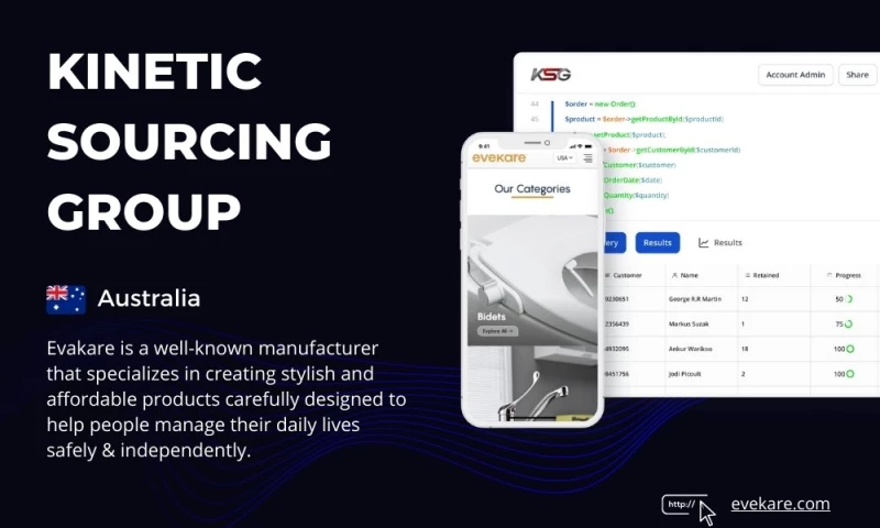 Kinetic Sourcing Group