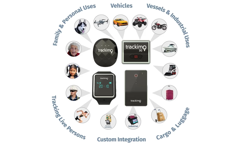 Brilworks Software - Trackimo