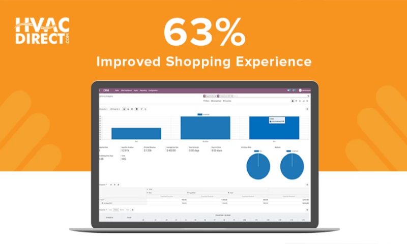 Brainvire Infotech - Automated Processes & Improved Experiences for ROI