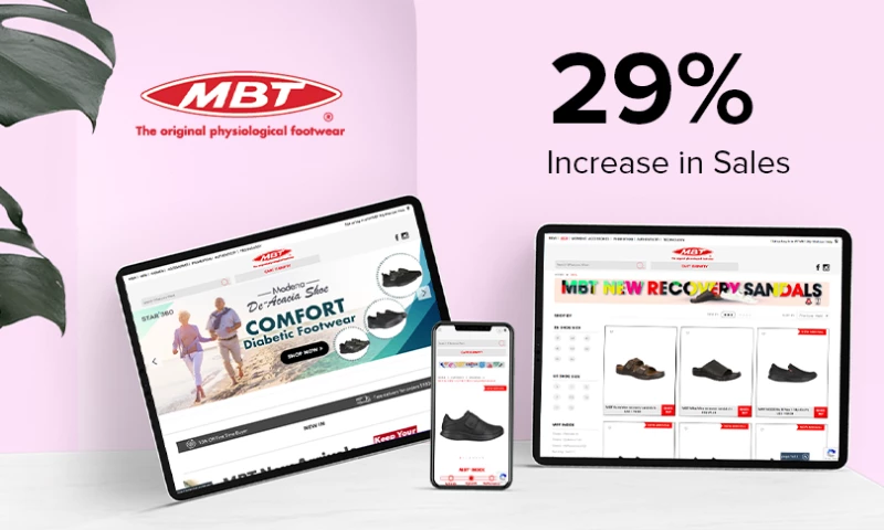 Centralized eCommerce and Analytics Fuelled Growth