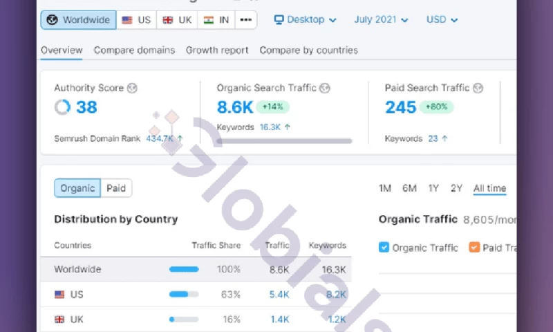 Globials - Reorg Portfolio