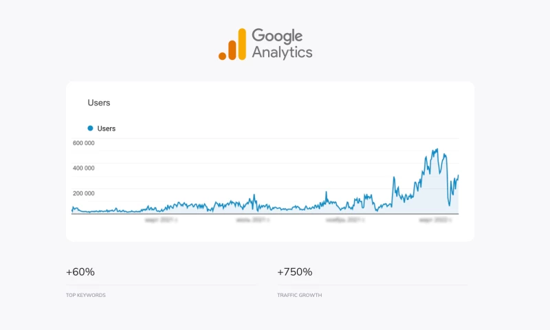 Food delivery e-commerce