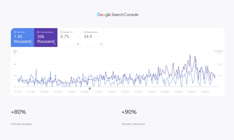 Interactive equipment