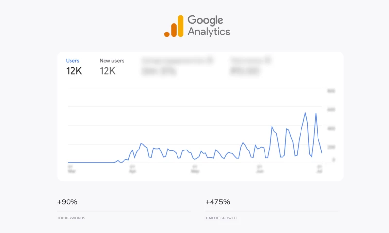 IoT devices e-commerce