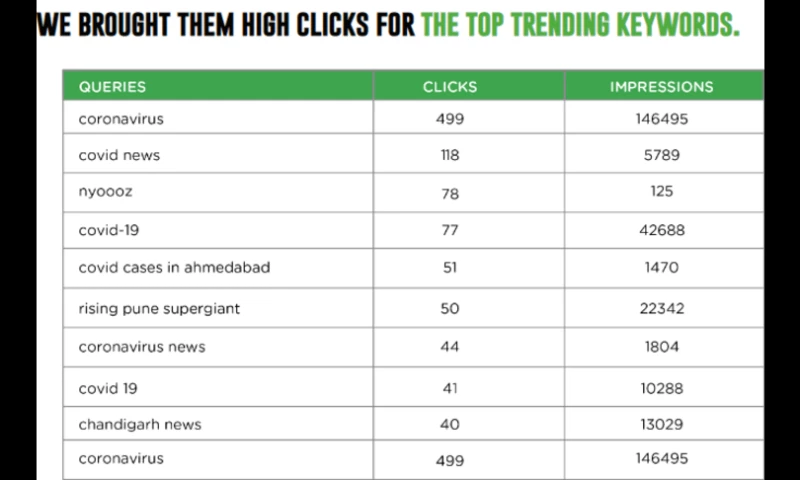 The Go-To Guy - Portfolio: Digital Marketing
