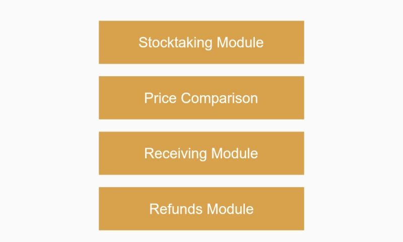 Mobile Digital Assistant