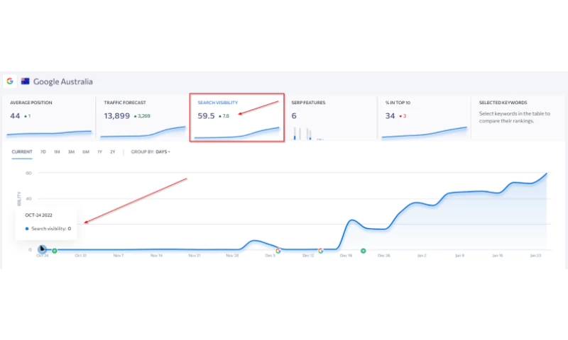 Hoverboard online store