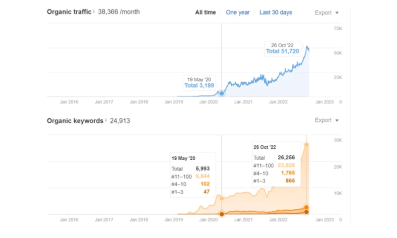 AI-powered social media SaaS