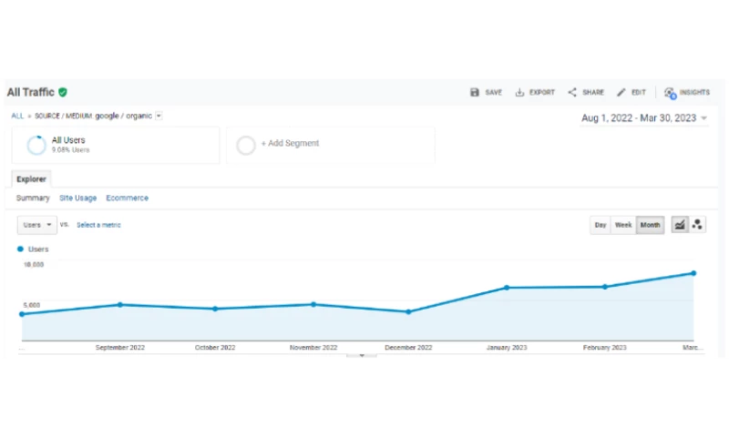 US female supplement ecommerce