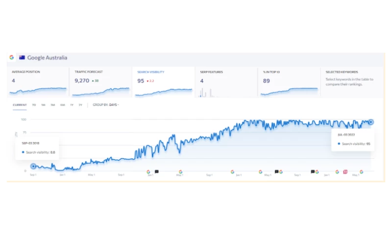 Australian detective agency