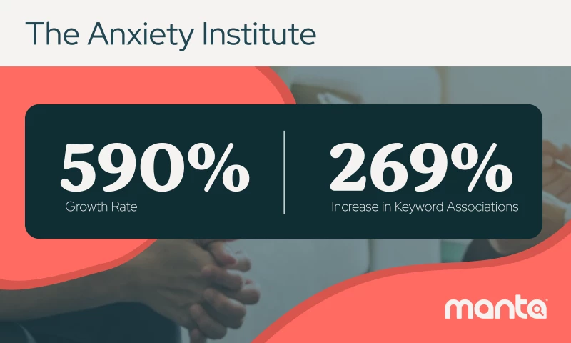 The Anxiety Institute - Local SEO