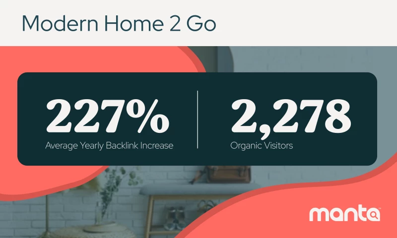 Manta - Modern Home 2 Go - Local SEO