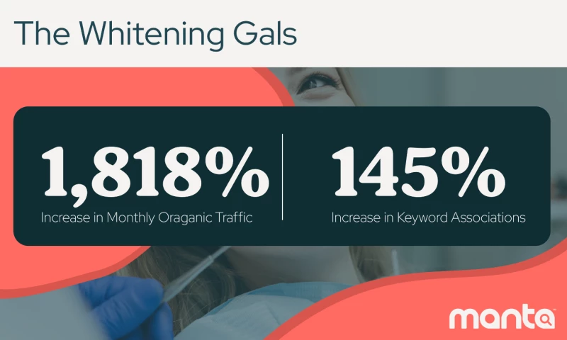 The Whitening Gals - National SEO