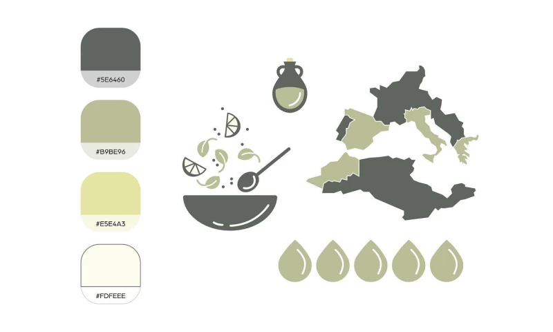 Infographic for olive oil and vinegar.