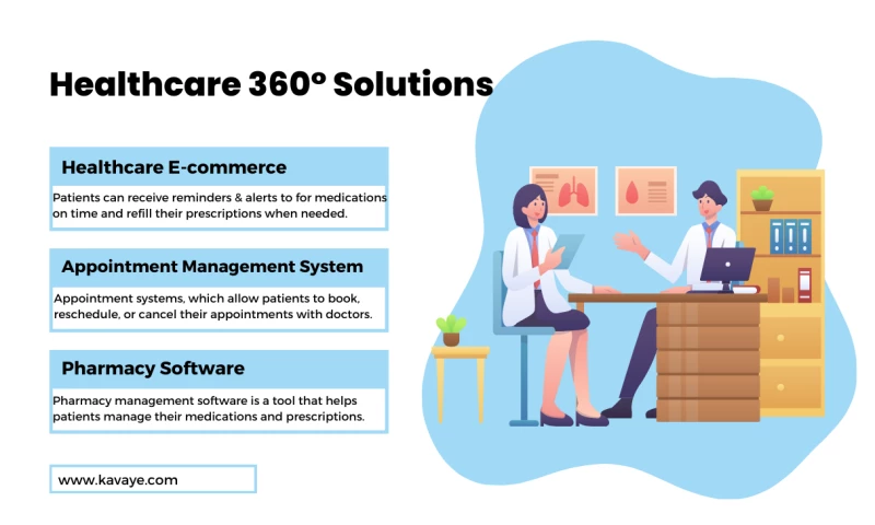 Kavaye InfoTech Services - Healthcare website & management system