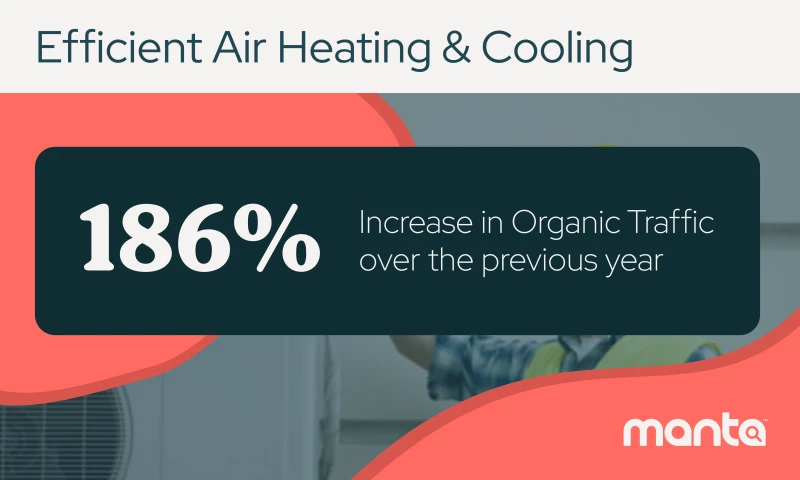 Manta - Efficient Air Heating & Cooling - Local SEO