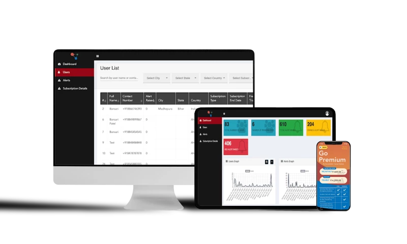 Solution Analysts - Zich - Ensuring People Safety with Mobile Application