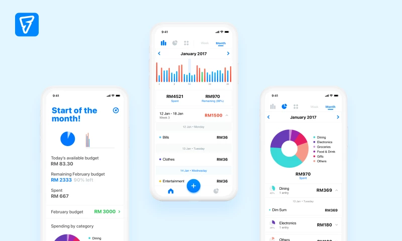 Personal budgeting and finance management made for all