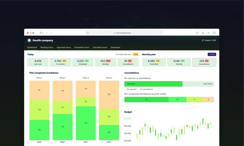 Diffco - Healthcare BI
