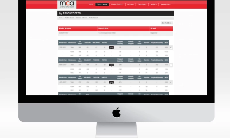 Magic Chef Forecasting Web App