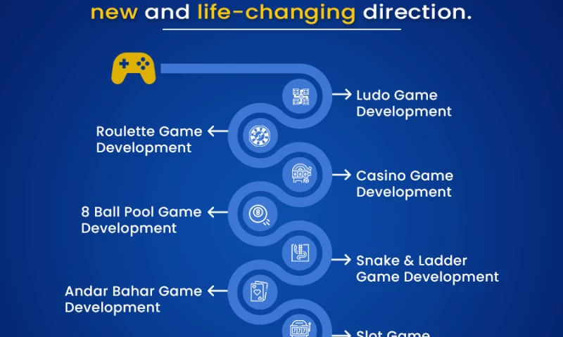 Ludo Game Development Company