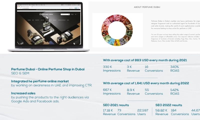 Perfume Dubai - SEO-SEM/PPC