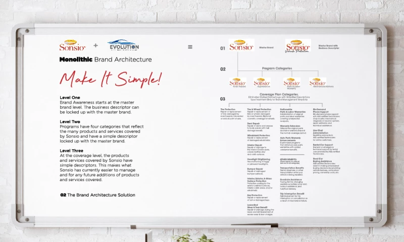 encite branding + marketing + creative - Sonsio Brand Hierarchy