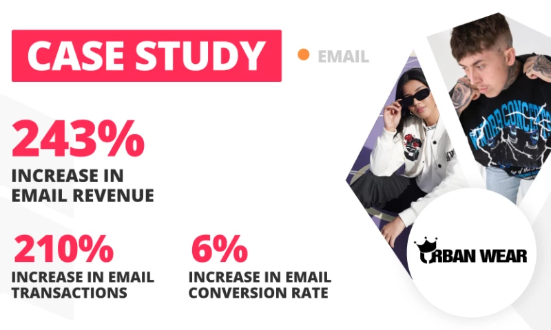 LION Digital - Email Marketing Case Study for Urban Wear | LION Digital