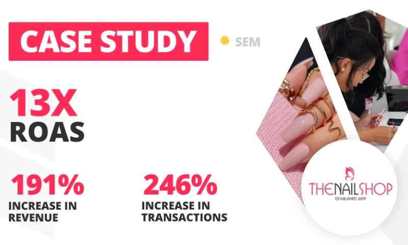 LION Digital - SEM Case Study for The Nail Shop | LION Digital