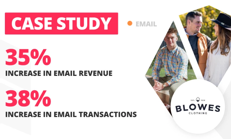 LION Digital - Email Marketing Case Study for Blowes Clothing | LION Digital