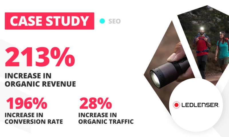 LION Digital - SEO Case Study for Ledlenser | LION Digital