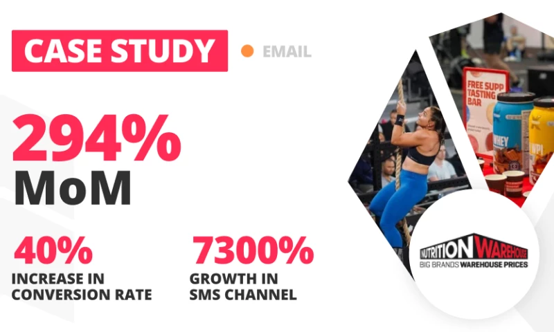 LION Digital - Email Marketing Case Study for Nutrition Warehouse | LION Digital