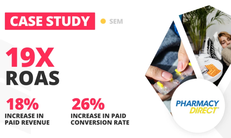 LION Digital - SEM Case Study for Pharmacy Direct | LION Digital