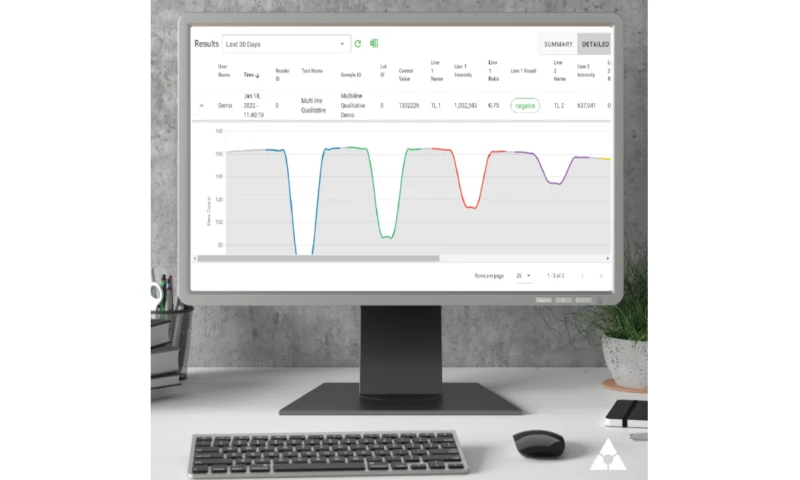 Detekt Design Group - Software Design Services