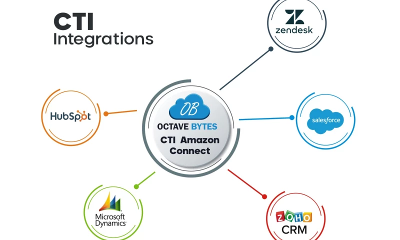 Octavebytes - Amazon Connect Integration with Salesforce