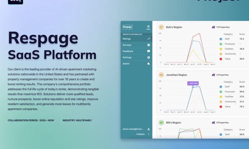 InterCode - Respage SaaS Platform