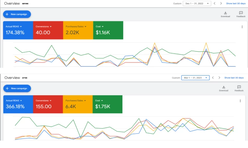 Visible Webs - US cosmetics e-commerce